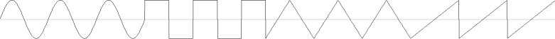Obr. 2.2 - Rôzne tvary zvukových vĺn: sinusoida, štvorcová vlna, trojuholníková vlna a pílová vlna